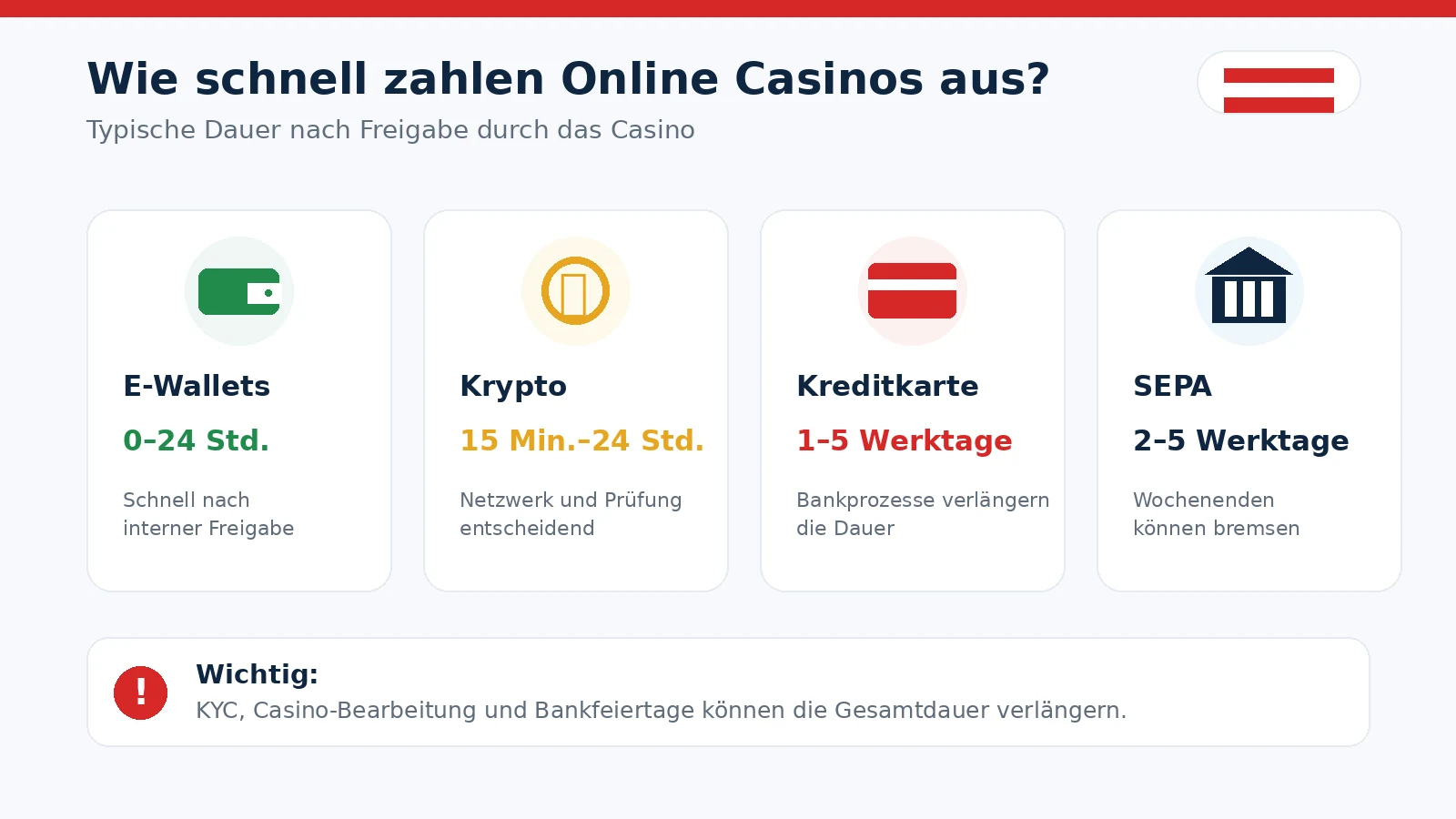 online casino sofort auszahlung